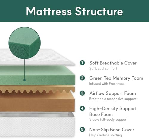 Queen Mattress, 10 Inch Queen  - Memory Foam Mattress In A Box Queen review and price