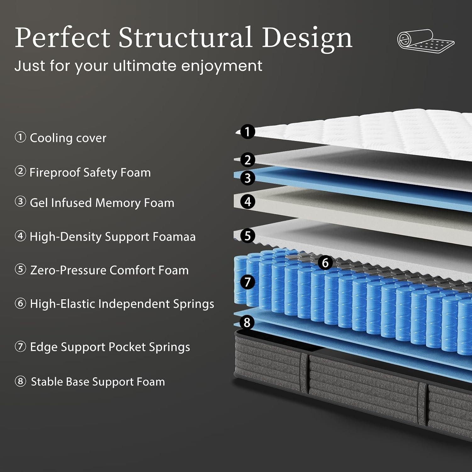 Queen Mattress 12 Inch Hybrid  - Memory Foam Mattress In A Box Queen review and price