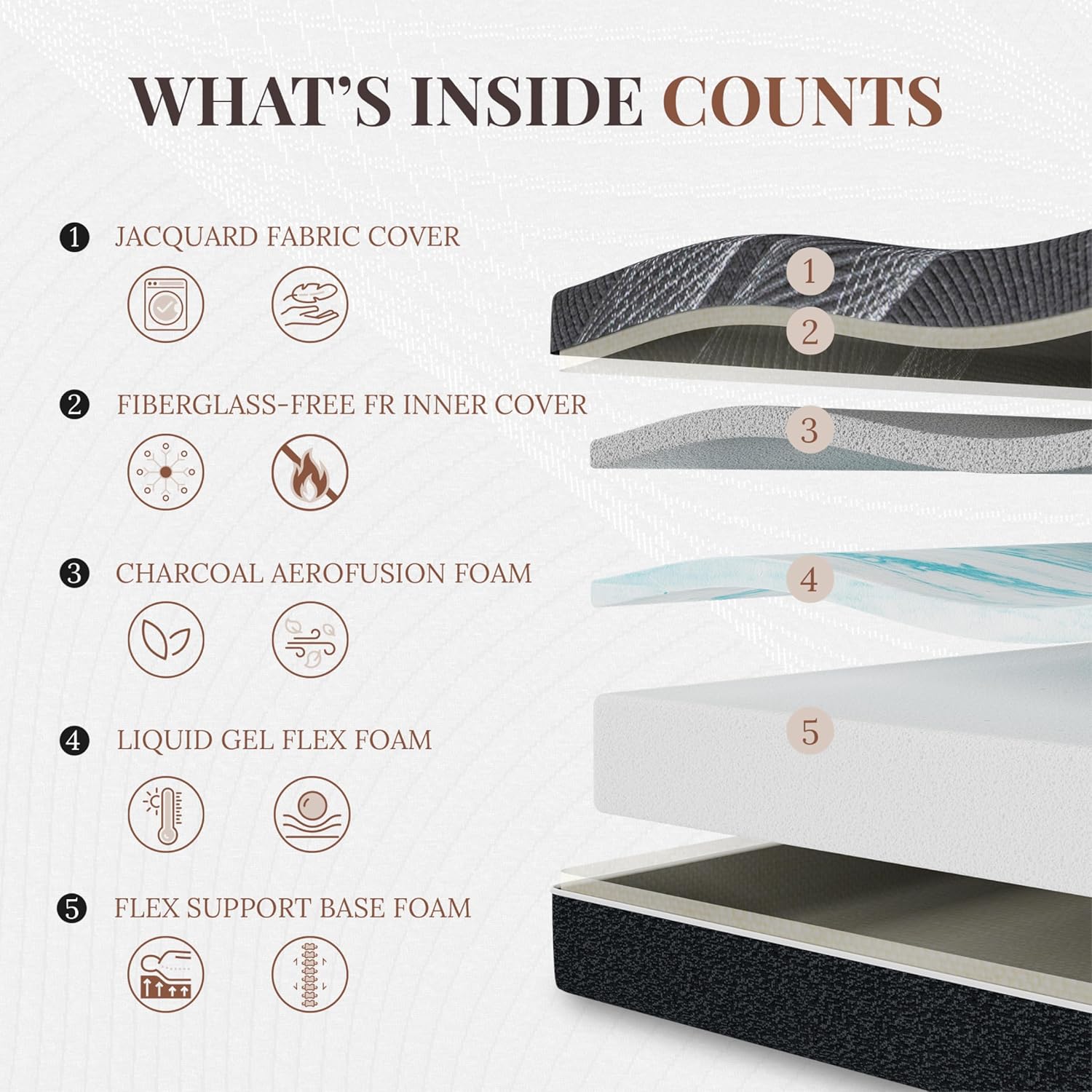 12 Inch Queen Mattress, Bamboo - Memory Foam Mattress In A Box Queen review and price
