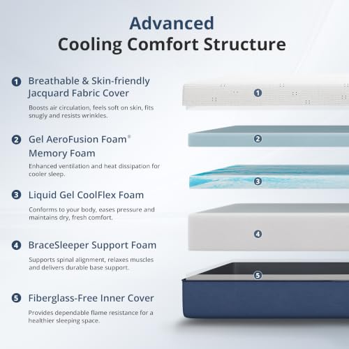 Queen Mattress 12 Inch Gel Mem - Memory Foam Mattress In A Box Queen review and price