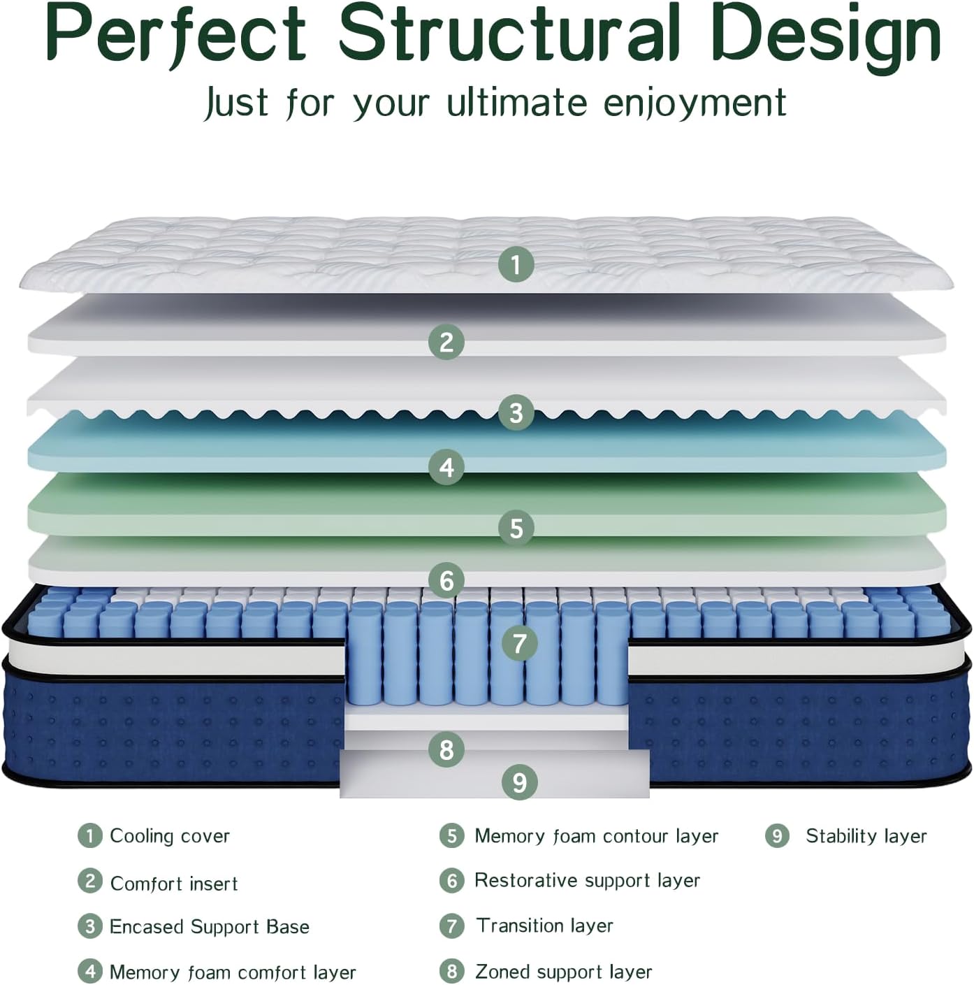 Mattress,Hybrid Queen Size Mat - Memory Foam Mattress In A Box Queen review and price